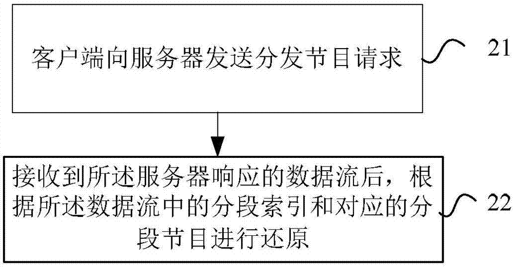 Method for processing segmented programs, server and client device