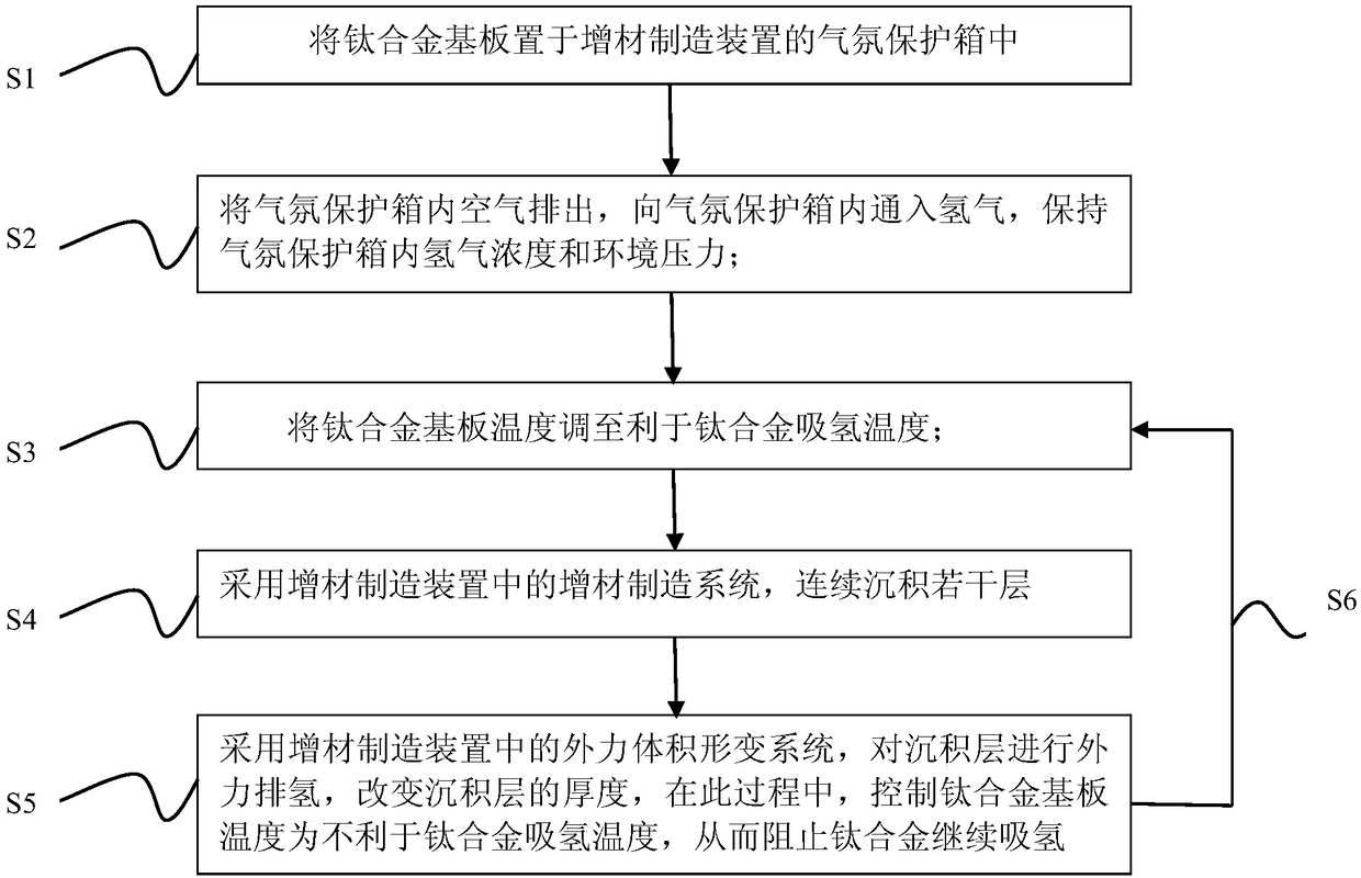 Method for refining additive manufactured titanium alloy grains