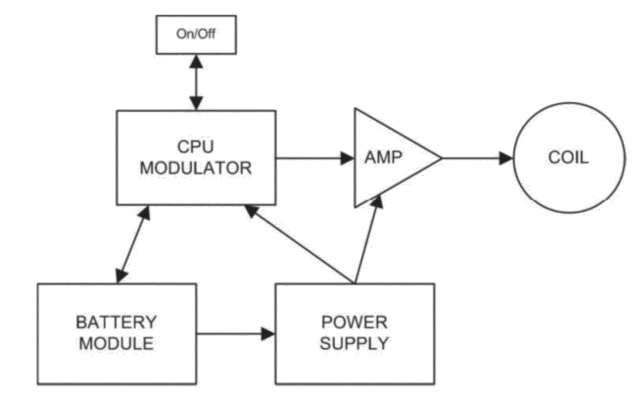 Method and apparatus for electromagnetic enhancement of biochemical signaling pathways for therapeutics and prophylaxis in plants, animals and humans