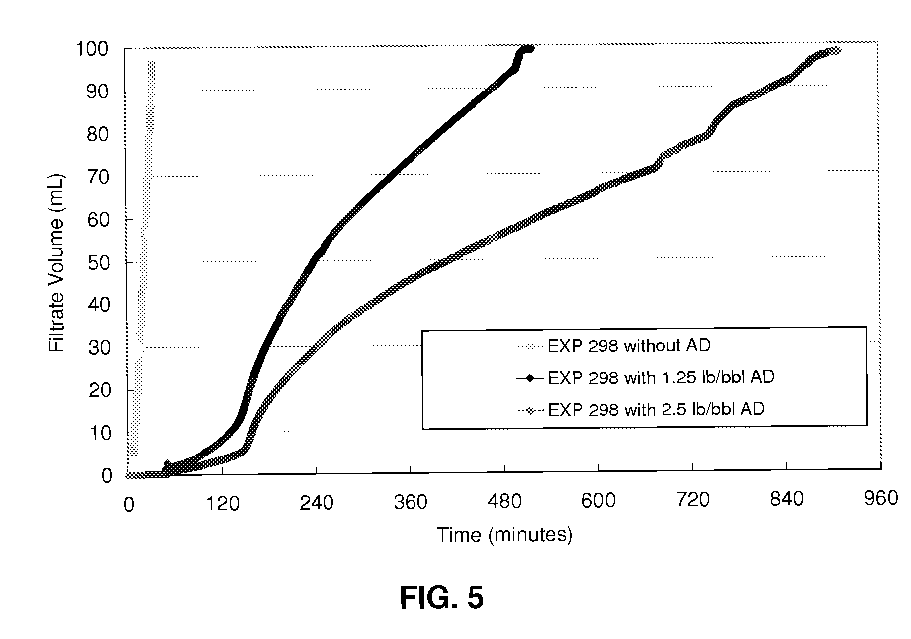 Microemulsions to convert OBM filter cakes to WBM filter cakes having filtration control