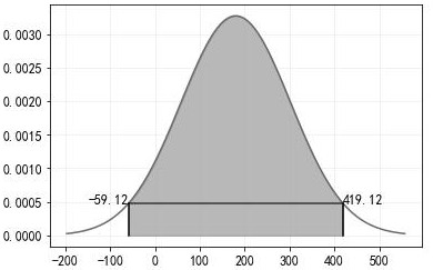 Passenger flow grading early warning abnormity alarm method and device, and storage medium