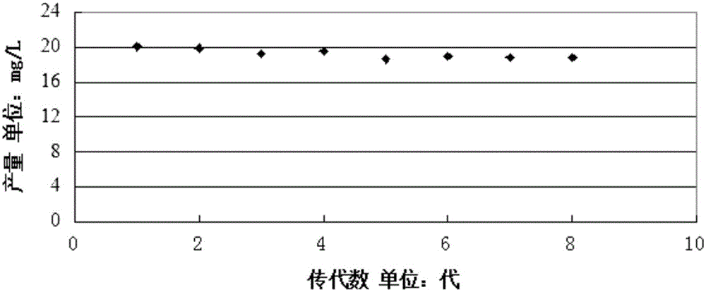 Preparation and quick screening method of yeast fusant