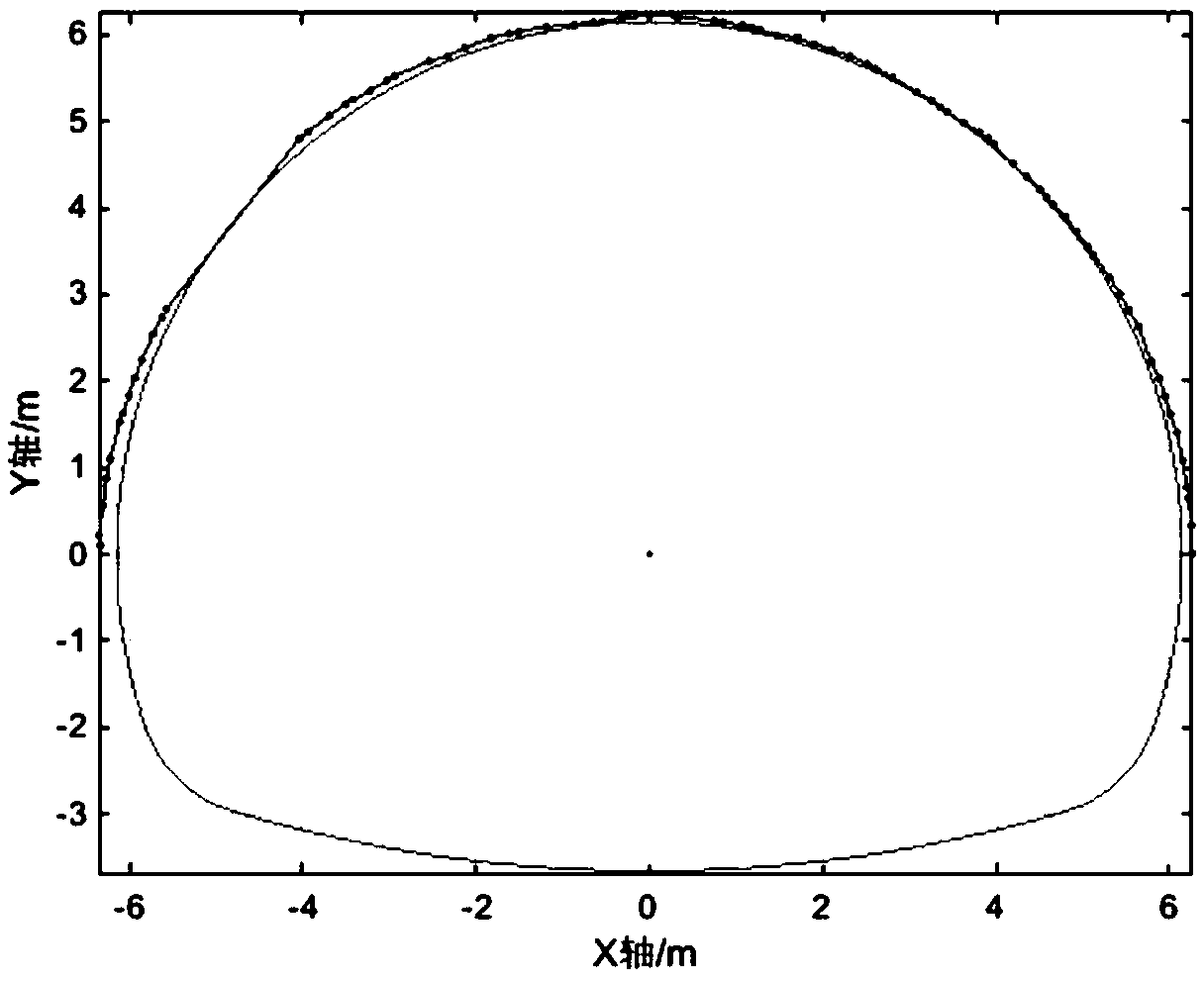 Tunnel back break numerical computation method based on laser point cloud