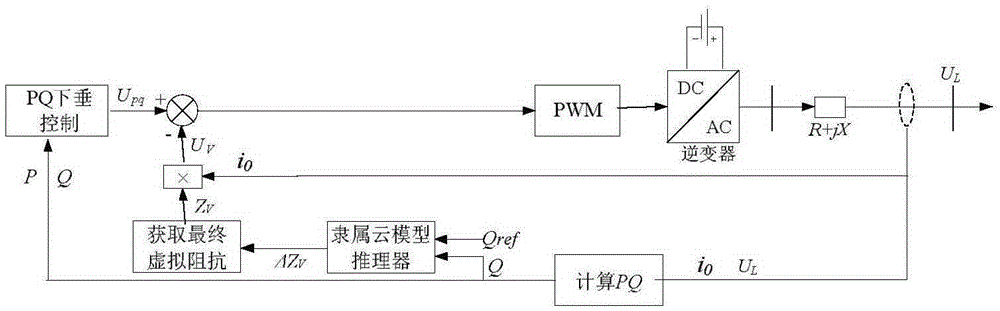 Micro-grid inverter droop control method based on adjustable virtual impedance