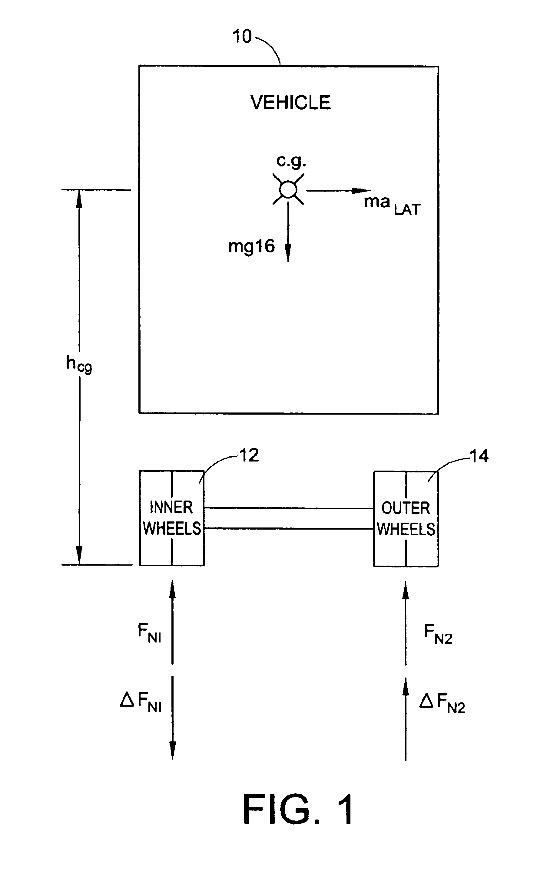 Method and apparatus for vehicle rollover prediction and prevention