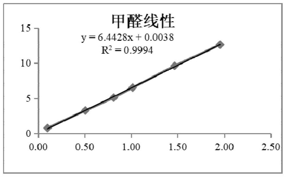 Indirect determination method for impurity content in torasemide injection