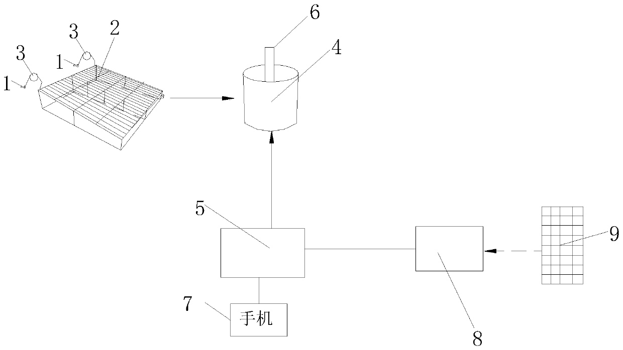 System for adjusting and monitoring water reduction volume and transparency in real time