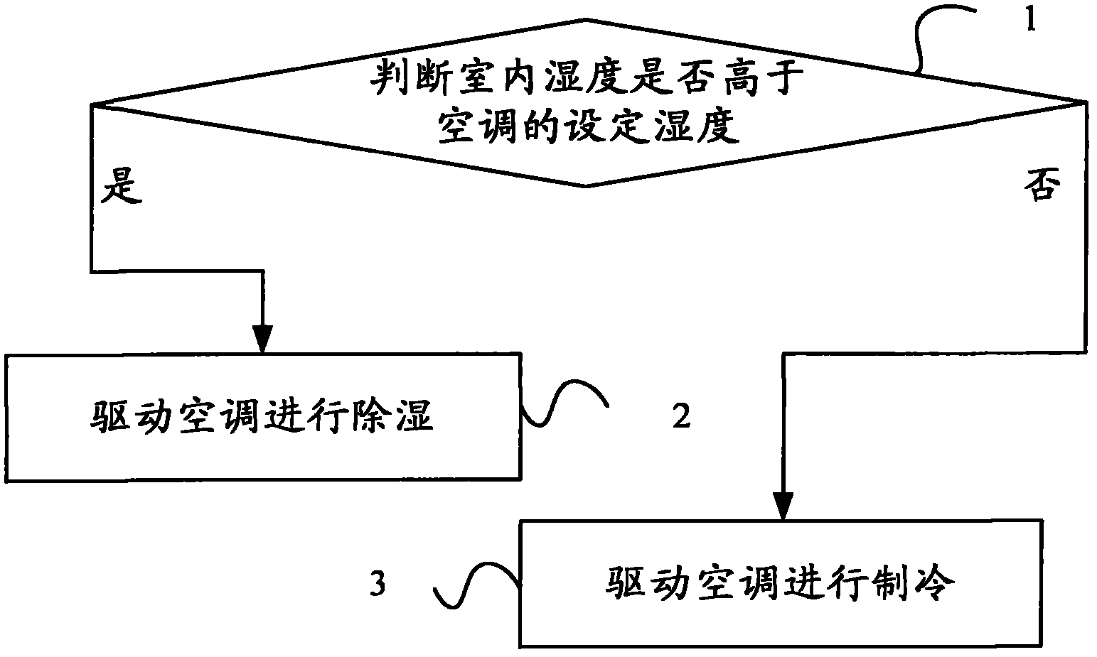 Air conditioning time sharing temperature-humidity independent control method and device and air conditioner