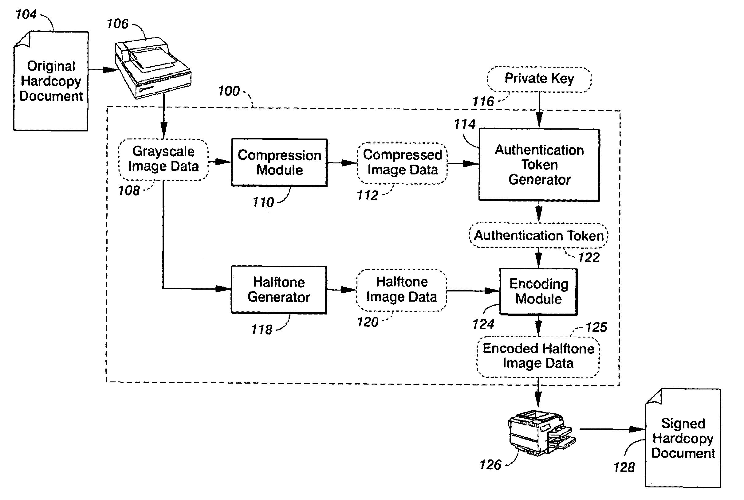 System And Method For Generating A Signed Hardcopy Document And Authentication Thereof