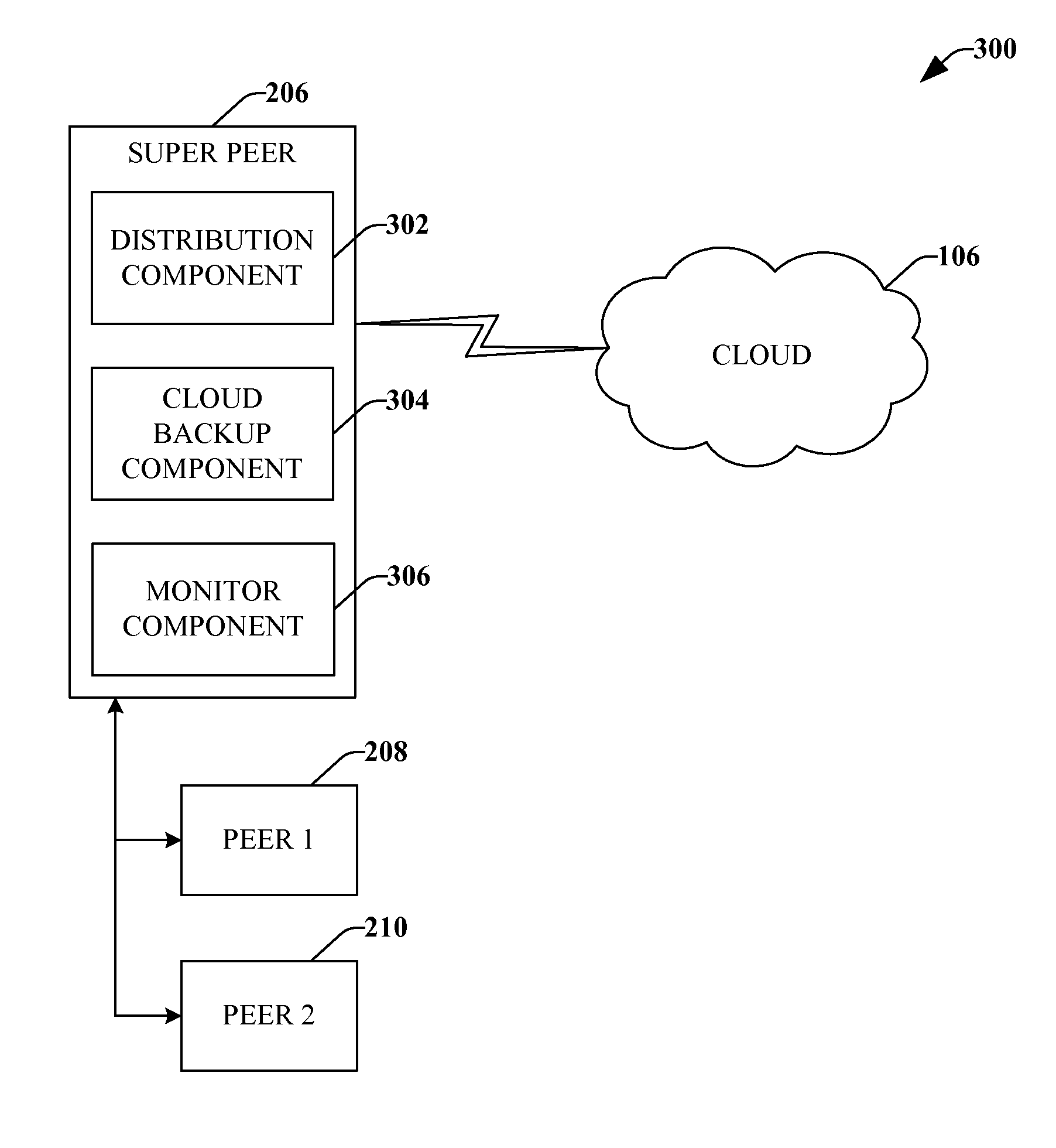 Hybrid distributed and cloud backup architecture