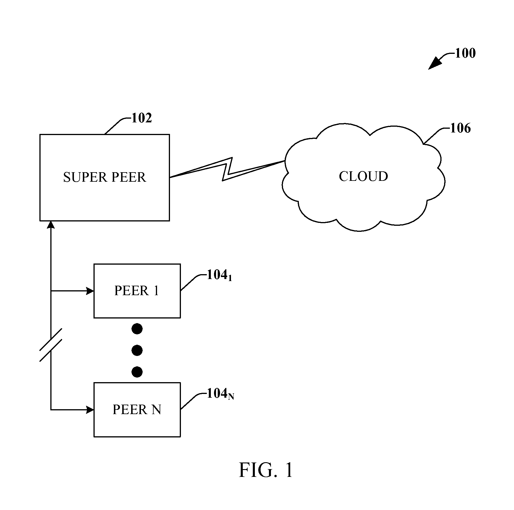 Hybrid distributed and cloud backup architecture