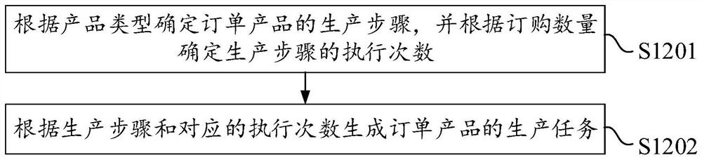 Order processing method and device based on network model, equipment and storage medium