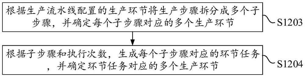 Order processing method and device based on network model, equipment and storage medium