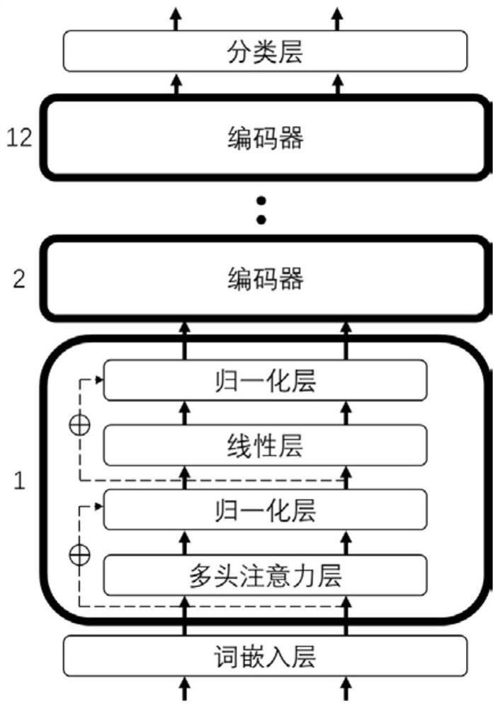 Address text information correlation learning method based on data preprocessing