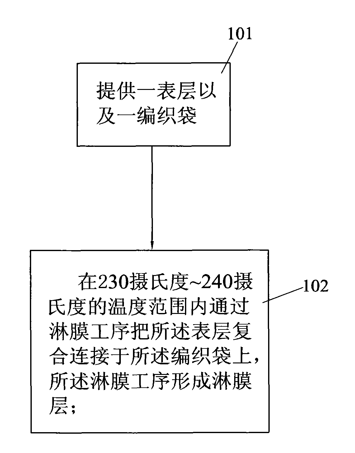 Manufacturing method of composite package