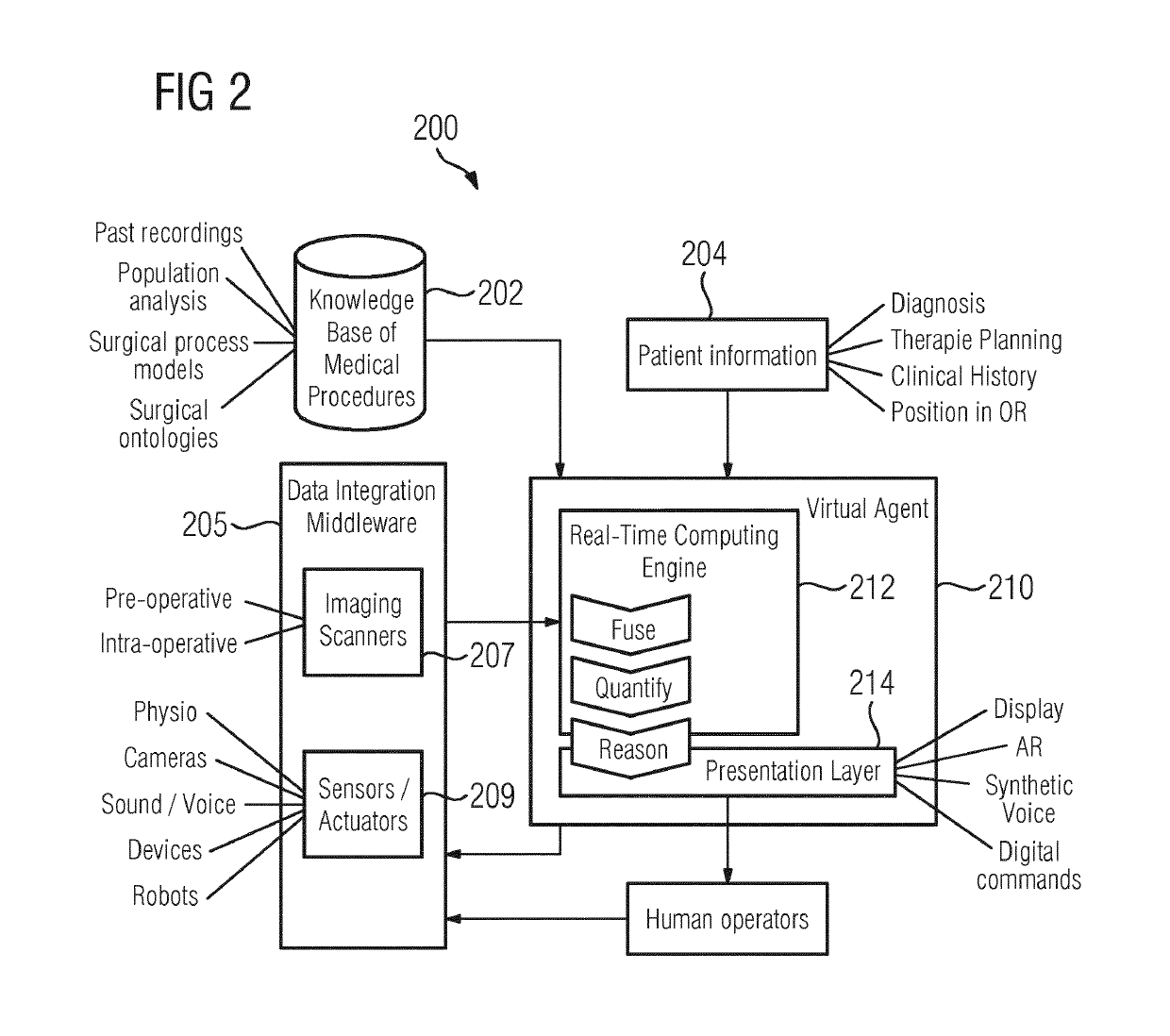 System and method for artificial agent based cognitive operating rooms