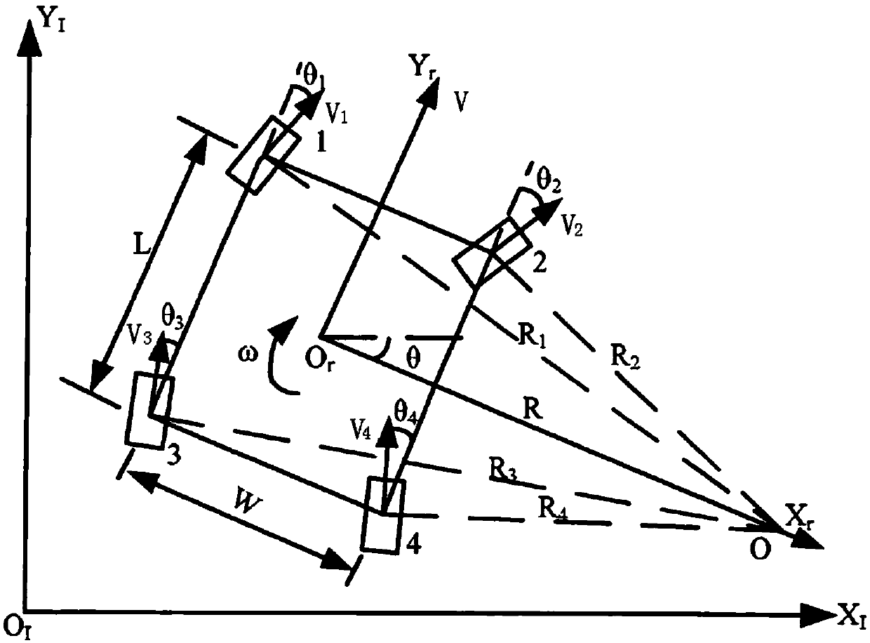 Four-wheel drive steering control method and device