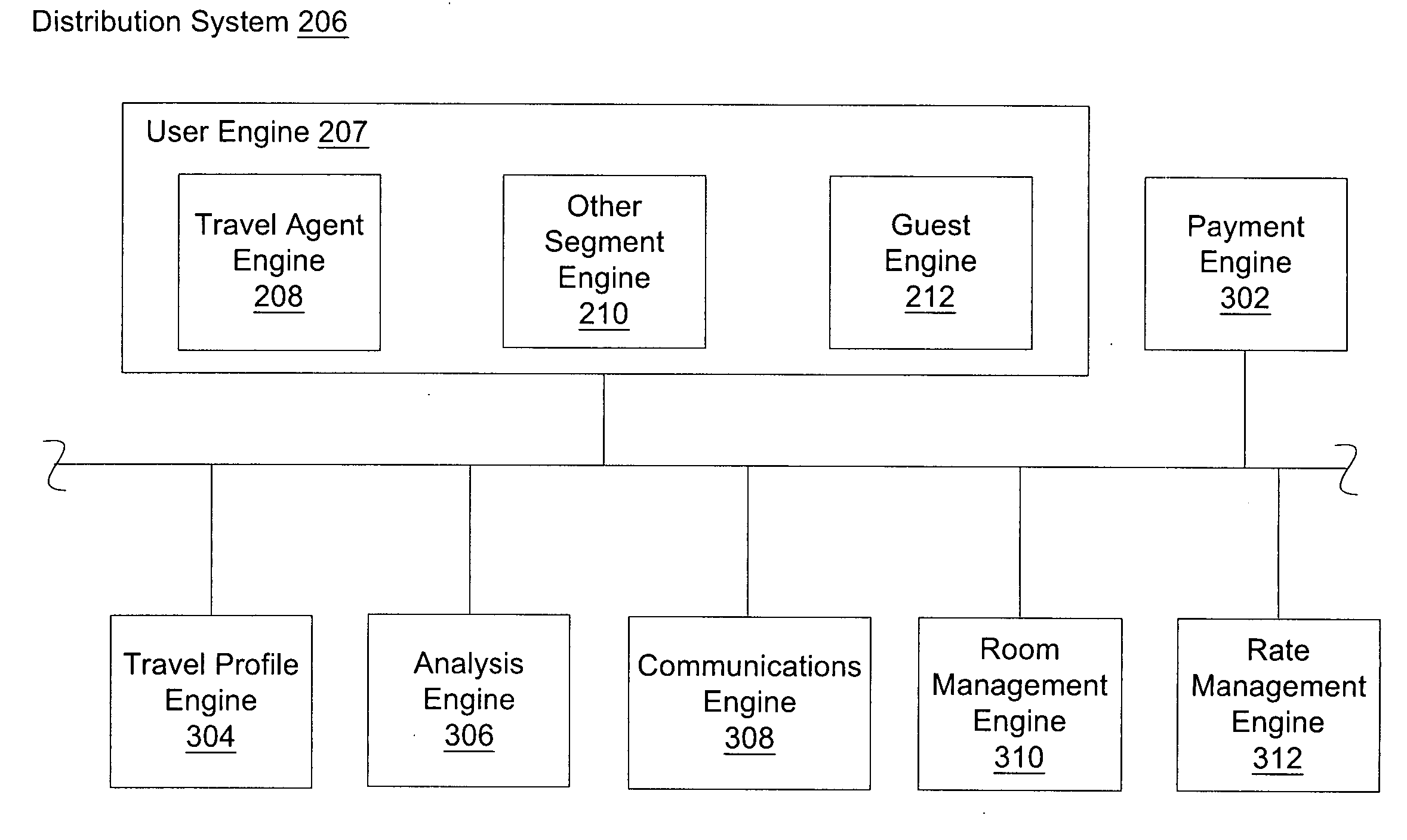 System and method for effective distribution of travel inventory allotments