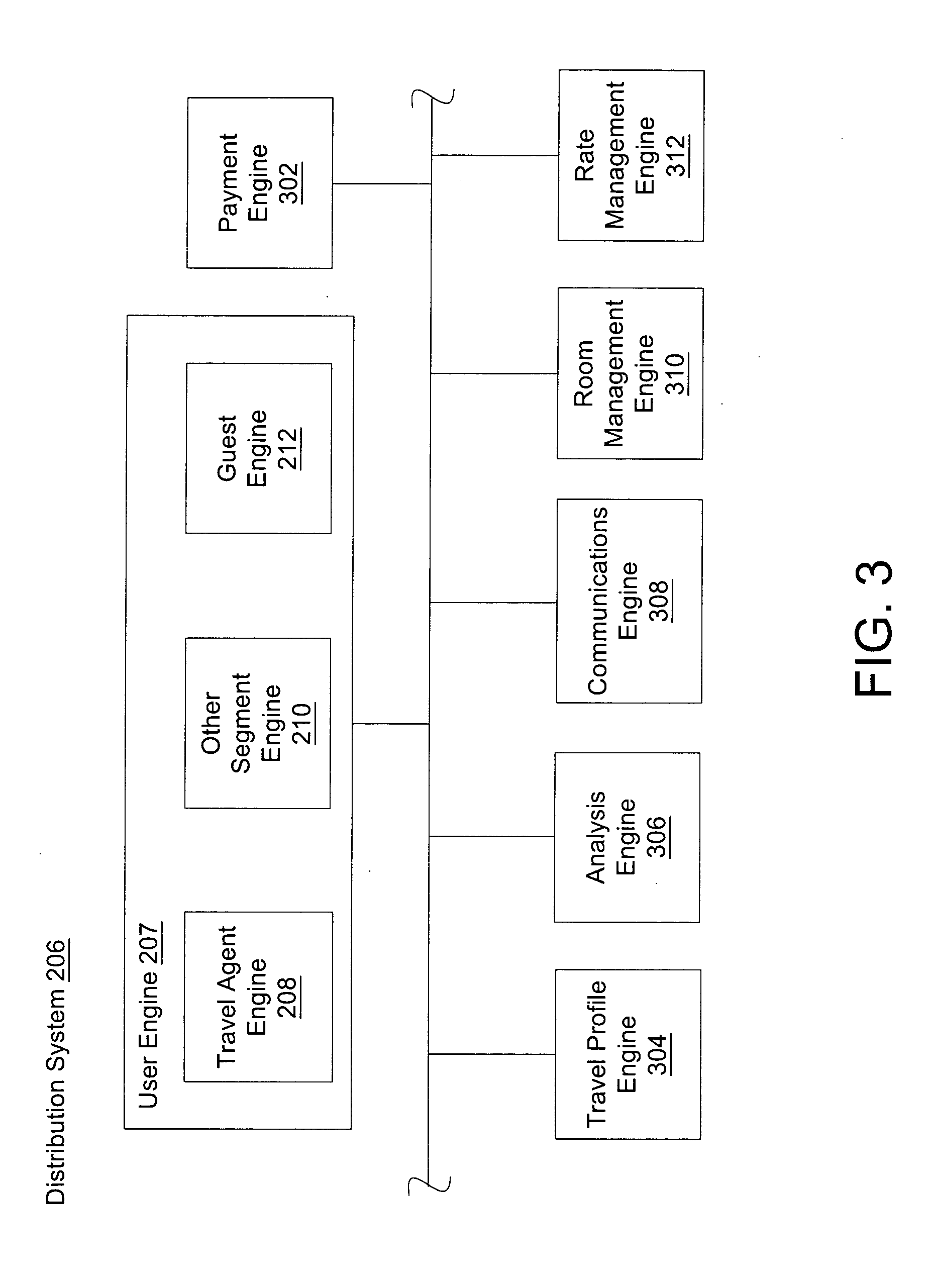 System and method for effective distribution of travel inventory allotments