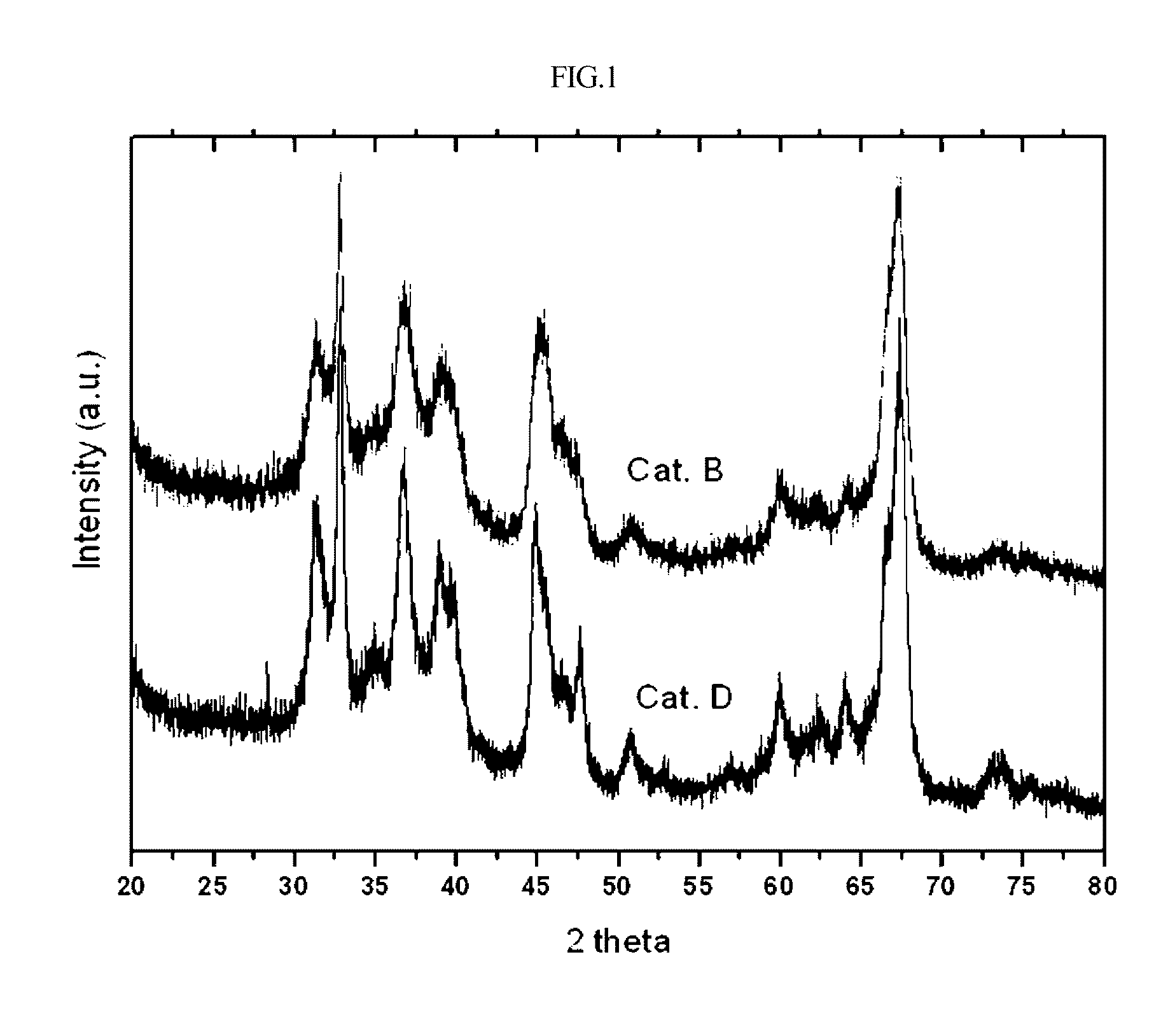 Dehydrogenation catalyst