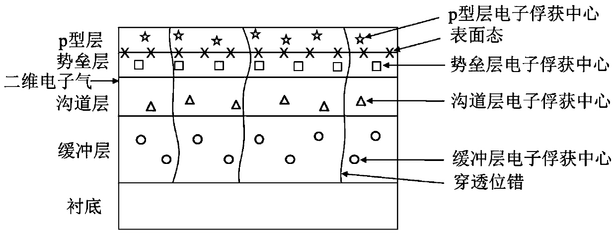 An enhanced hemt device that suppresses the effect of current collapse and its preparation method