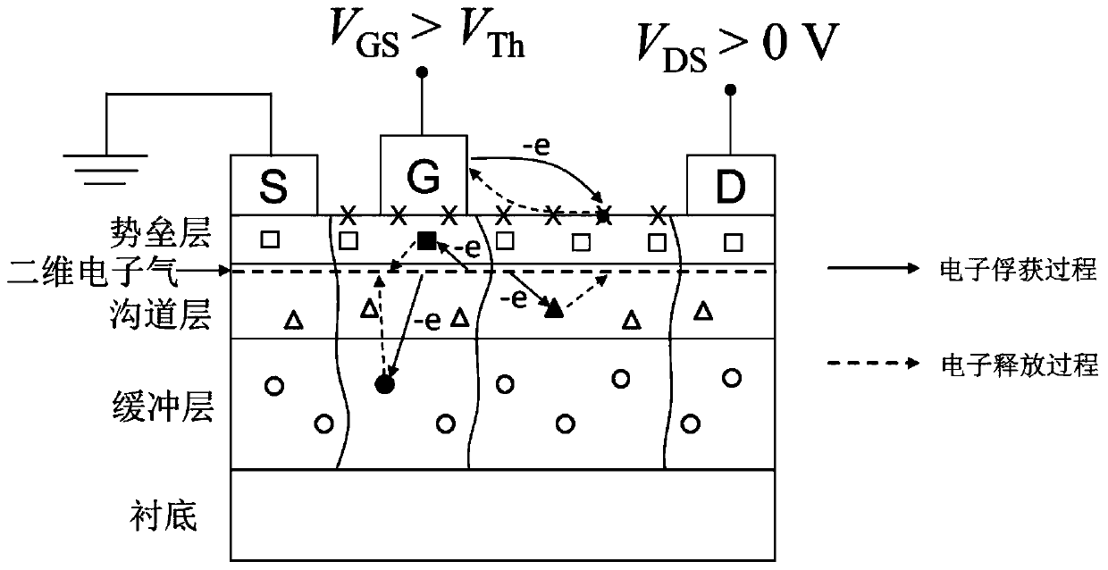 An enhanced hemt device that suppresses the effect of current collapse and its preparation method