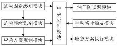 Intelligent driving safety protection device