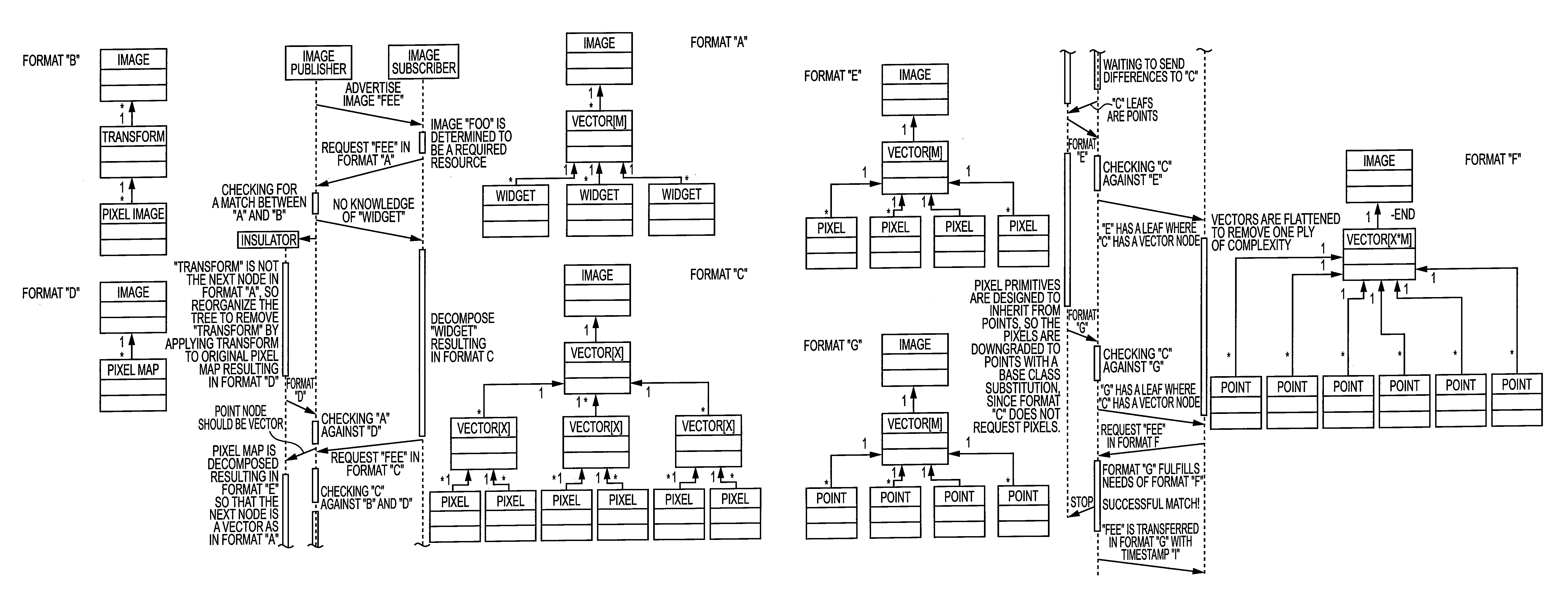 Adaptive image format translation in an ad-hoc network