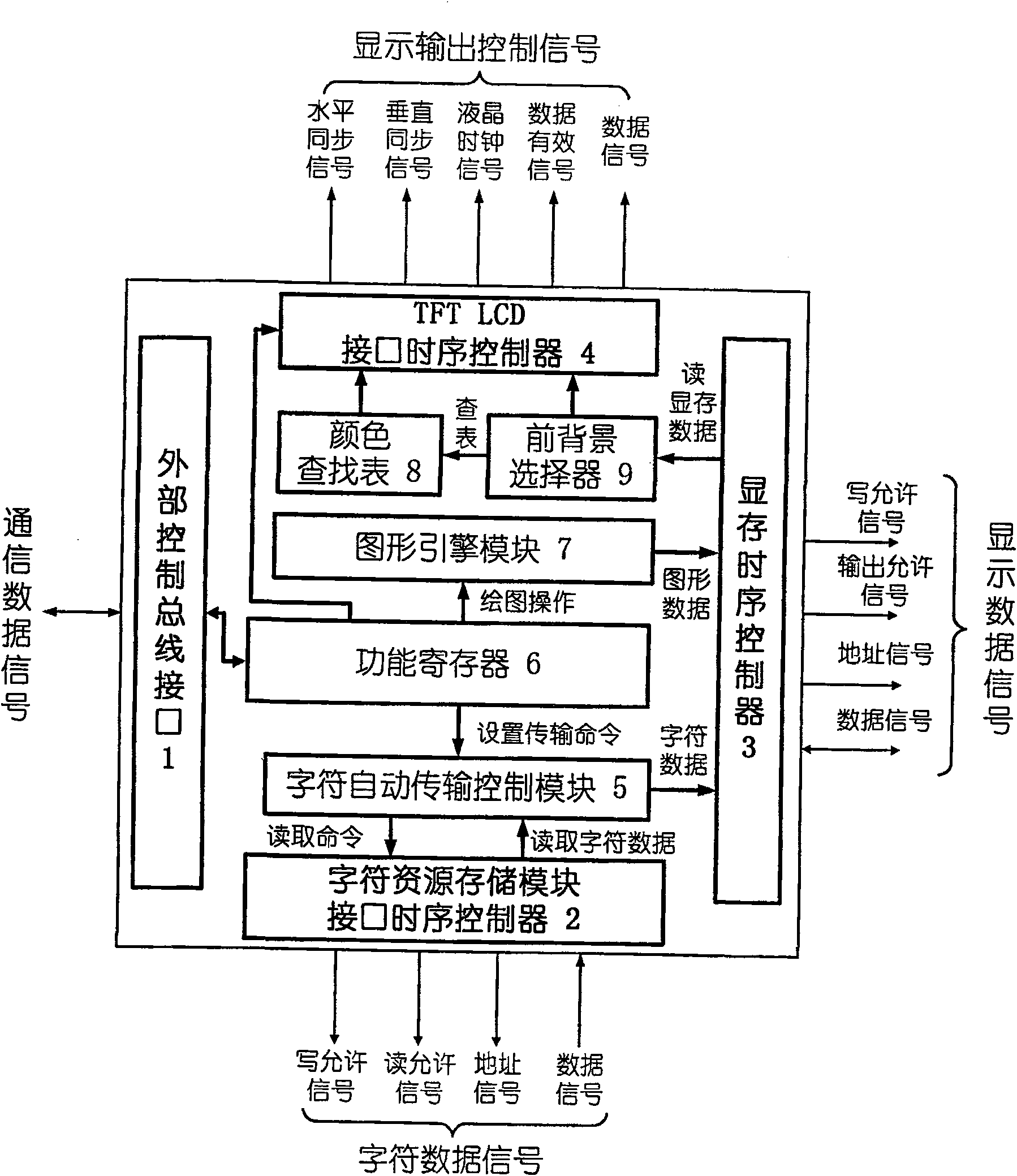 LCD graphical display controller and control method