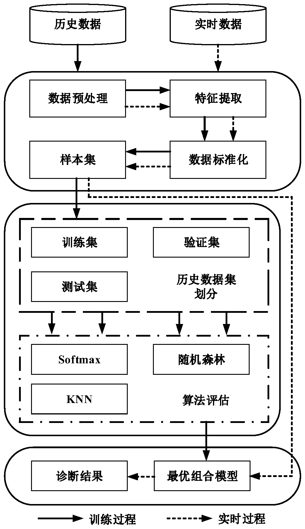 Intelligent bone and joint information processing system and method based on impedance spectrum signals