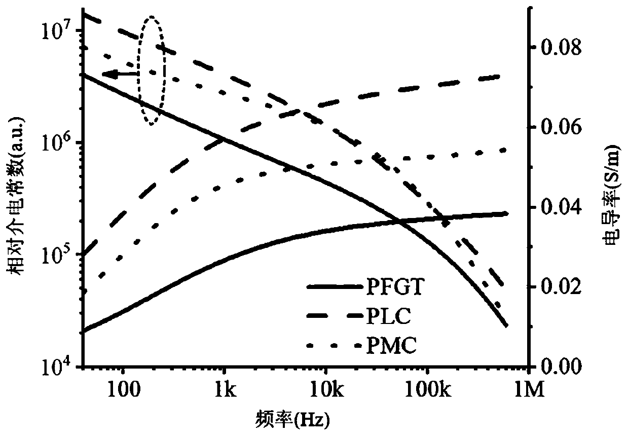 Intelligent bone and joint information processing system and method based on impedance spectrum signals