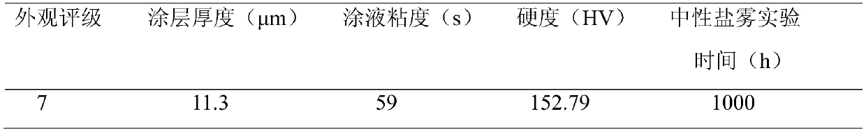 Al2O3 nano-particle enhanced chromium-free Dacromet anti-corrosion paint, coating, and reparation method of paint and coating