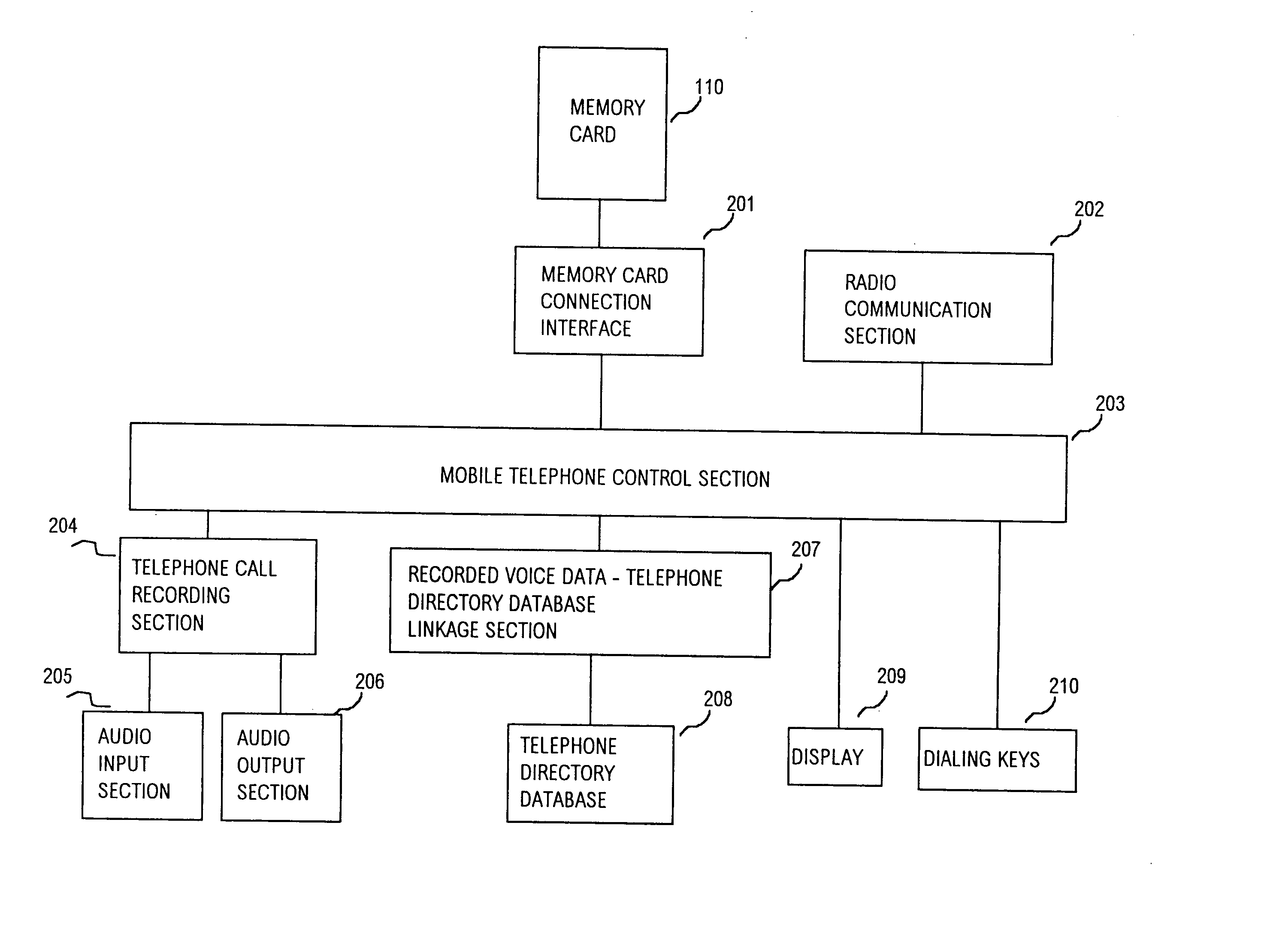 Data recording system for storing as data the contents of telephone calls made by internal telephones and by mobile telephones having memory card data storage function