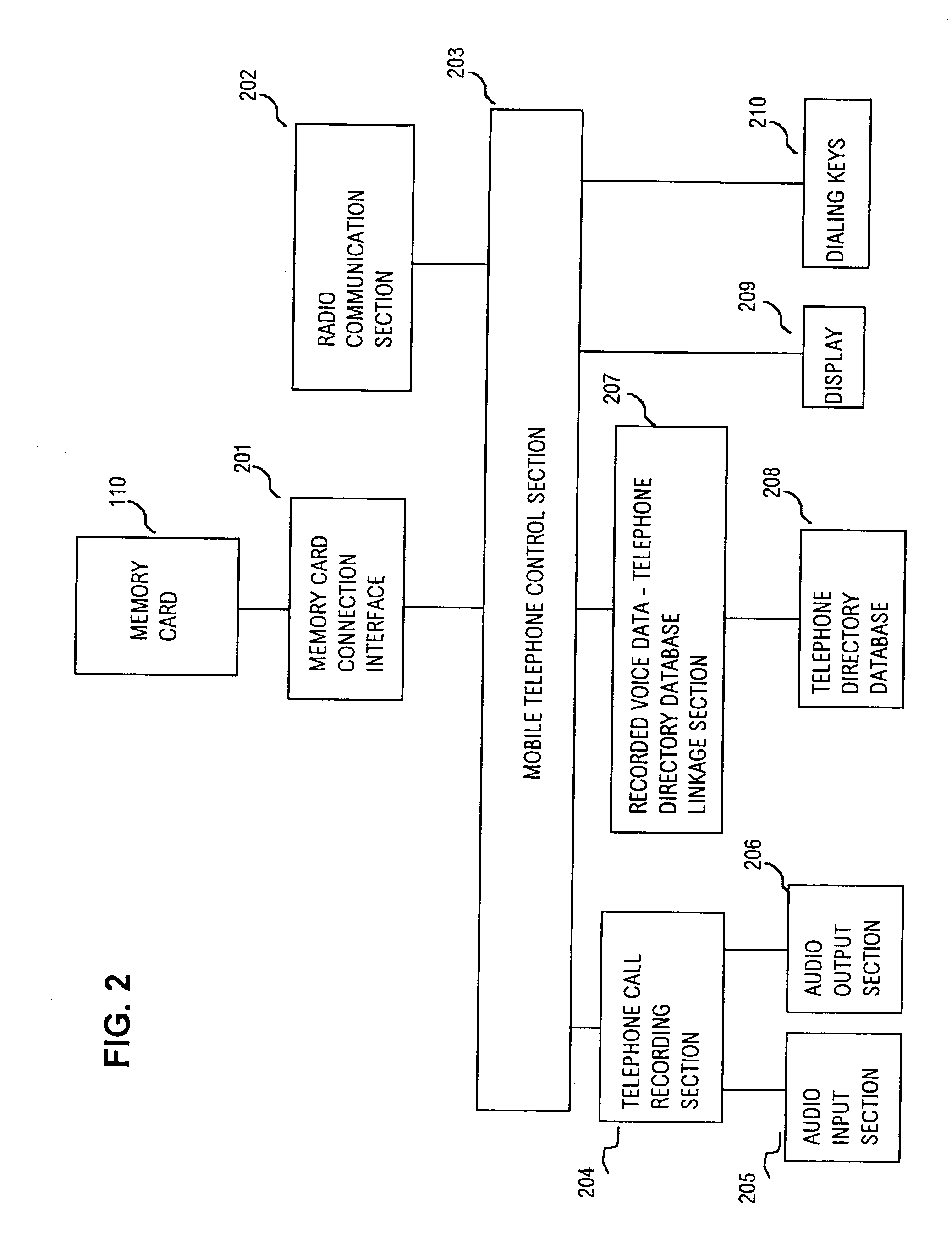 Data recording system for storing as data the contents of telephone calls made by internal telephones and by mobile telephones having memory card data storage function