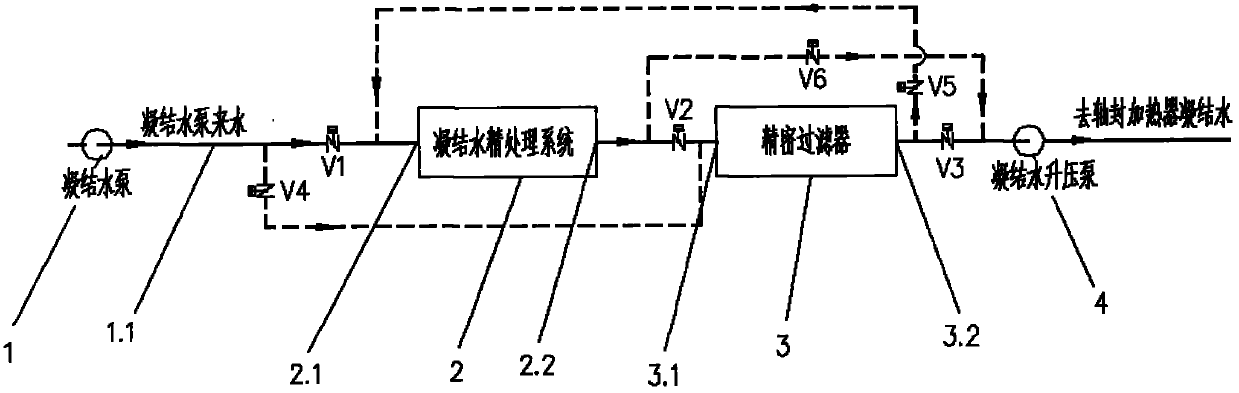 Precision filtering device and method for finely processing condensation water from nuclear power station