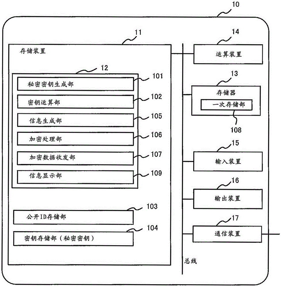 Re-encryption method, re-encryption system and re-encryption device