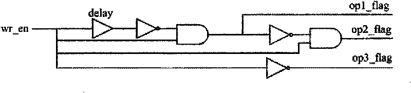 Asynchronous pseudo-double port image memory access conflict processing method