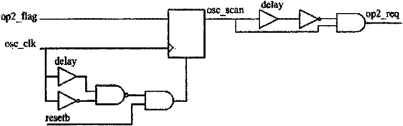 Asynchronous pseudo-double port image memory access conflict processing method