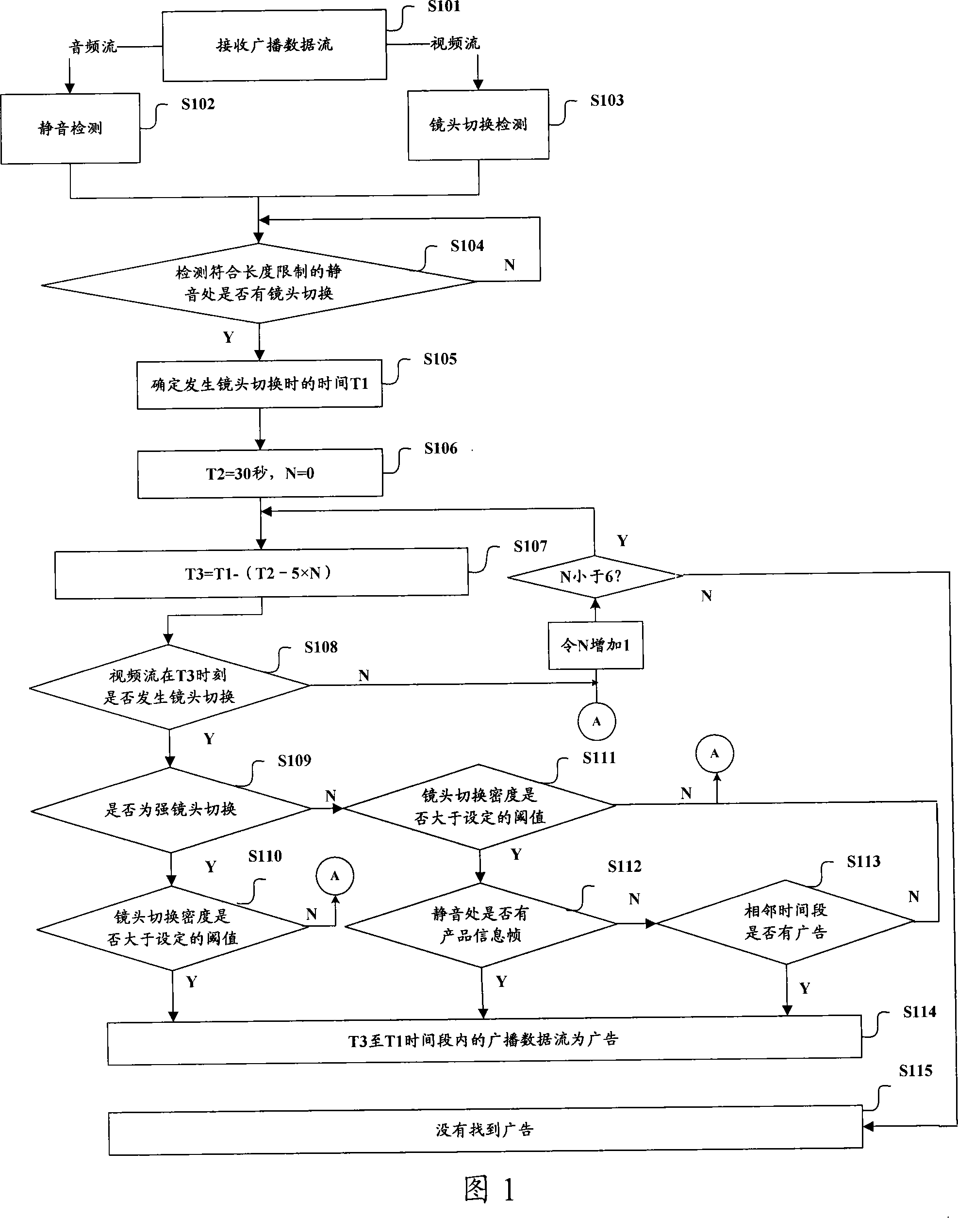 Method and apparatus for real-time detecting advertisement from broadcast data stream