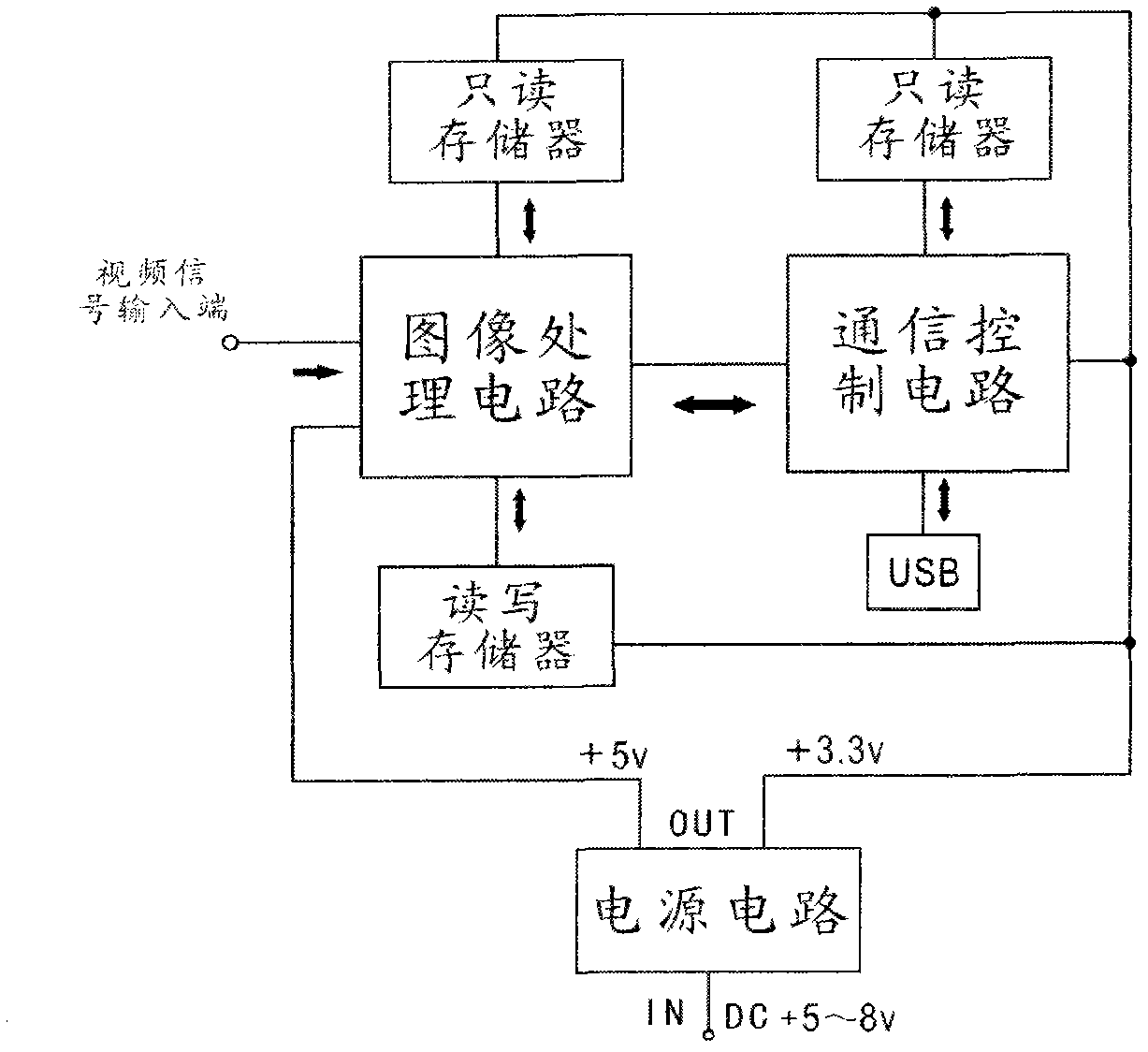 Image coarsening circuit and method for coarsening image