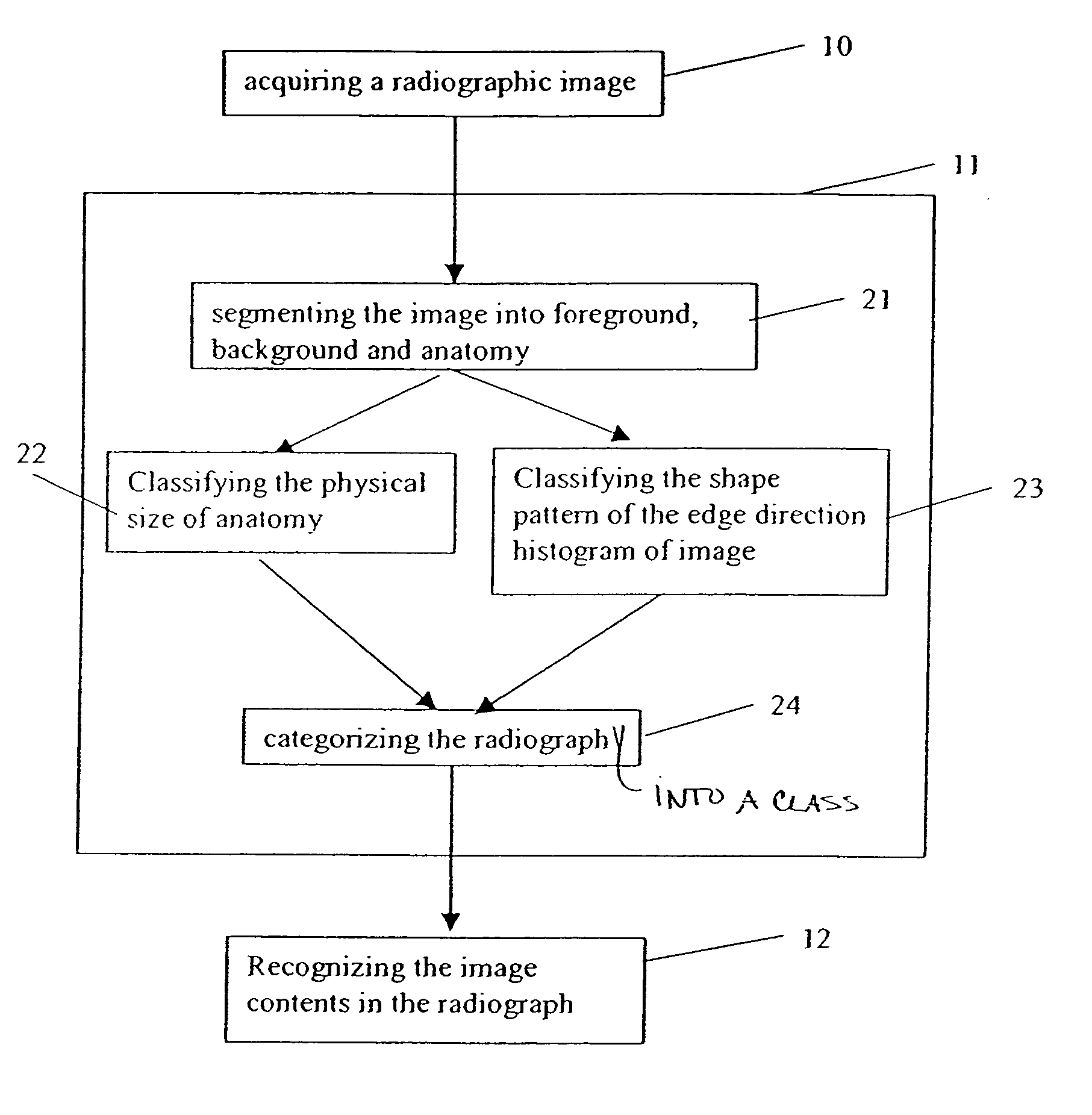 Method for classifying radiographs