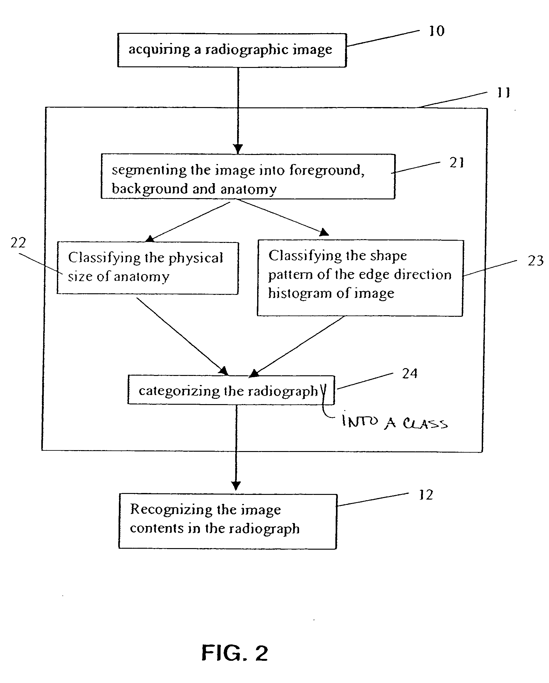 Method for classifying radiographs