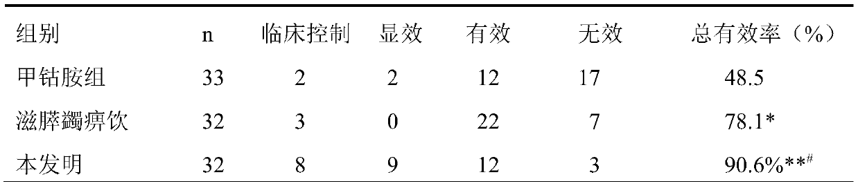 Medicine for treating lower limb painful diabetic peripheral neuropathy