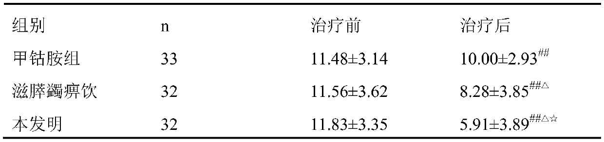 Medicine for treating lower limb painful diabetic peripheral neuropathy