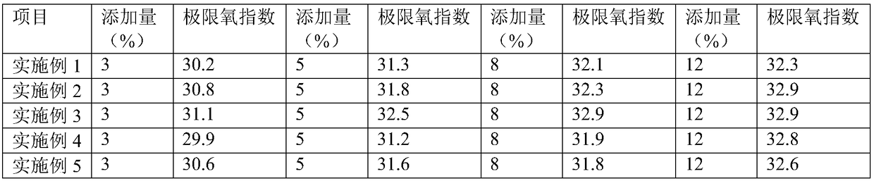 Preparation method of organic silicon-phosphorus synergistic flame retardant