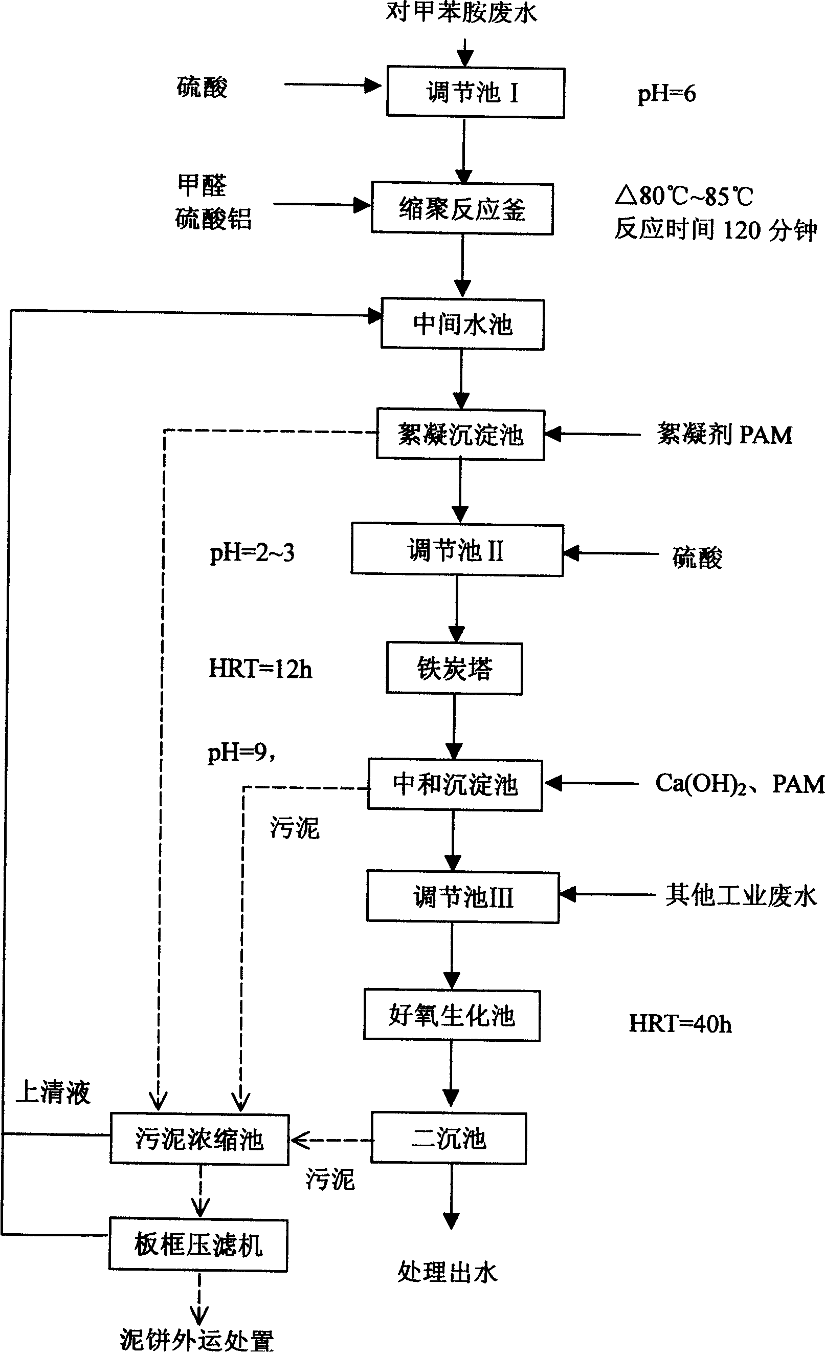 Treatment technology of p-aminotoluene waste water