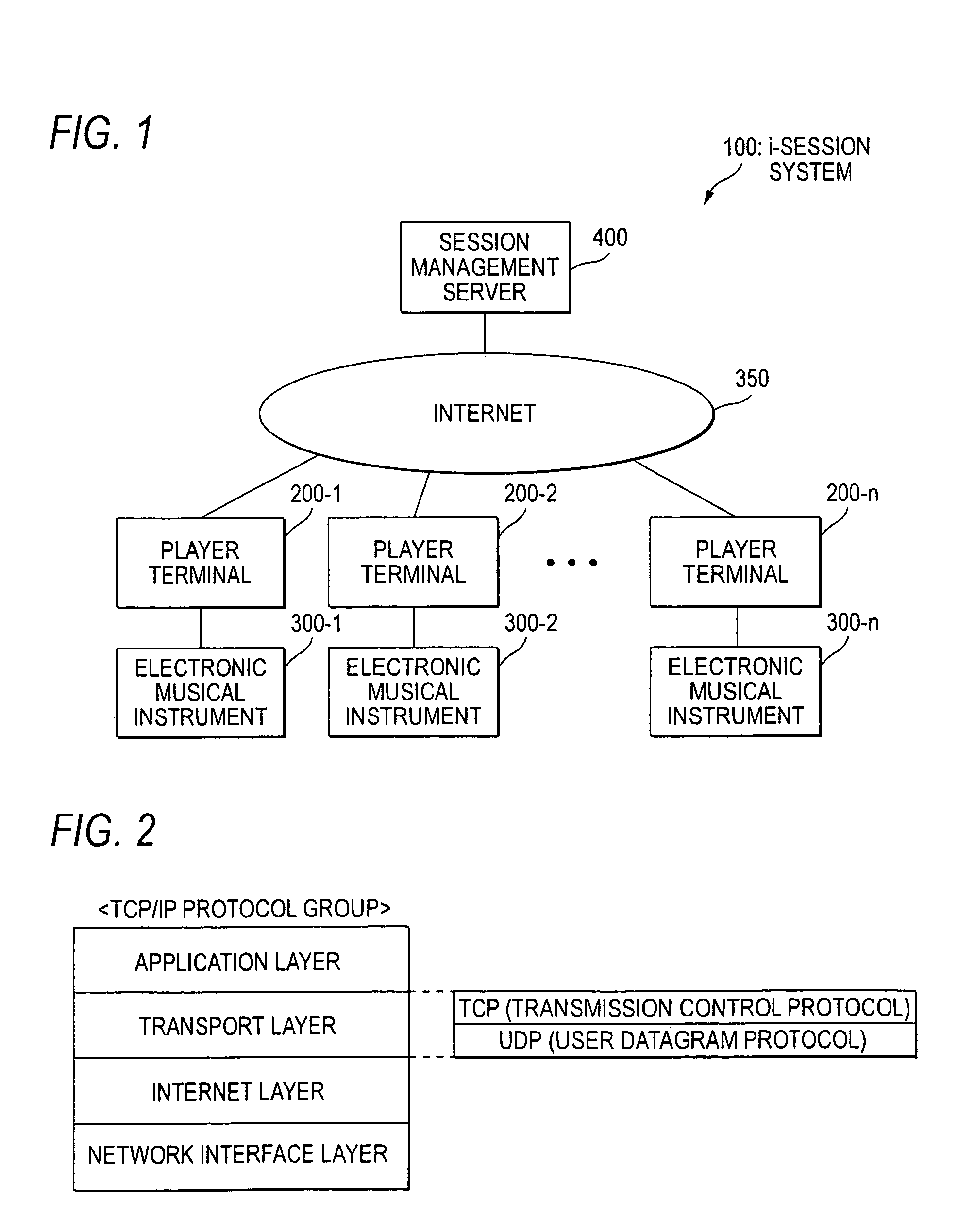 Transmission of MIDI using TCP and UDP