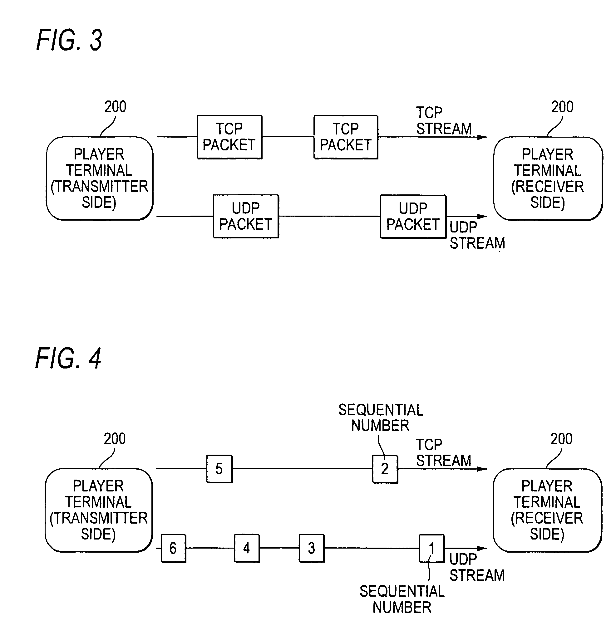 Transmission of MIDI using TCP and UDP