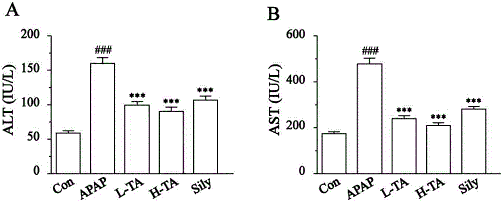 Application of tannic acid in preparation of hepatoprotective drugs