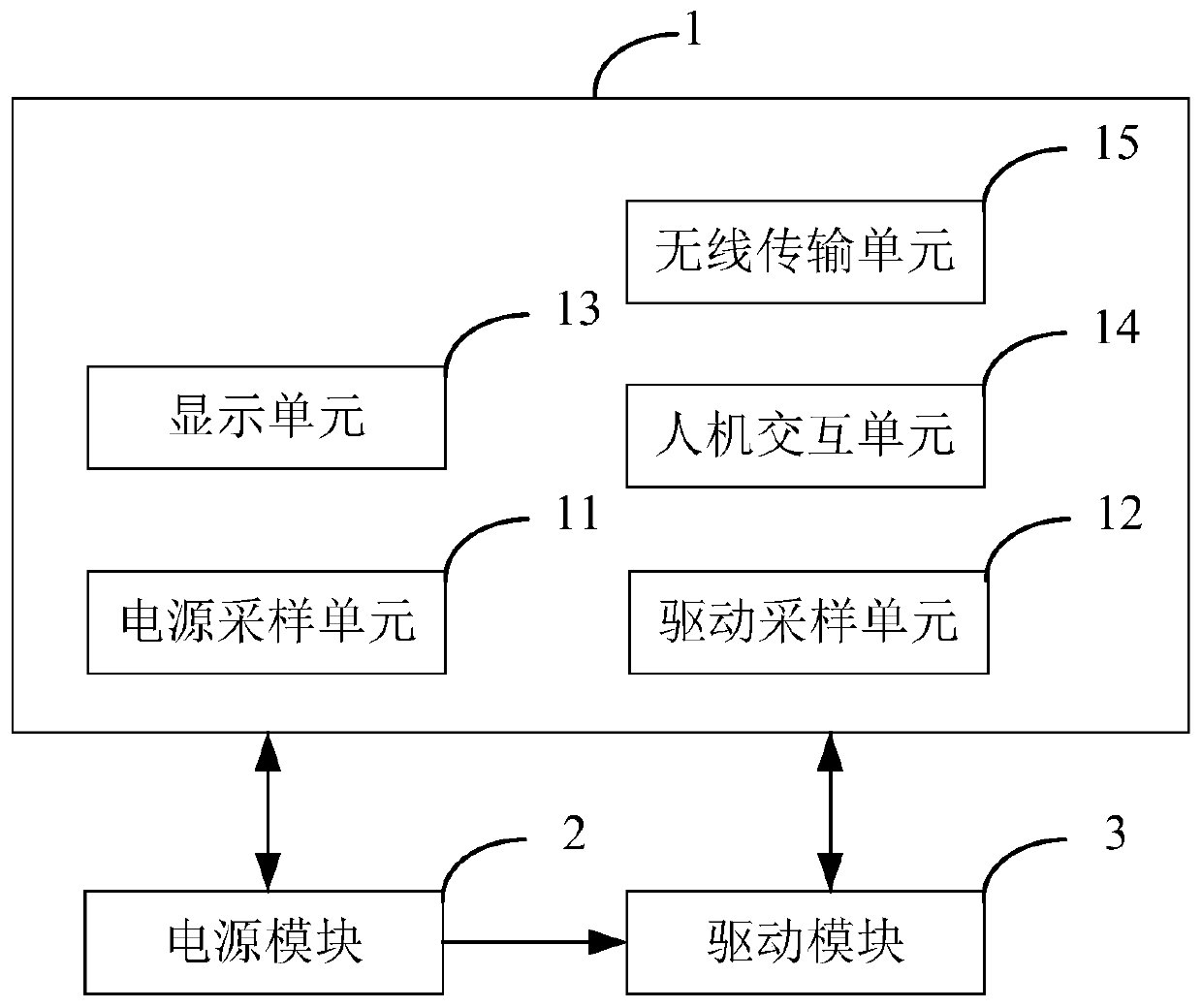 Motor drive circuit integrated control system